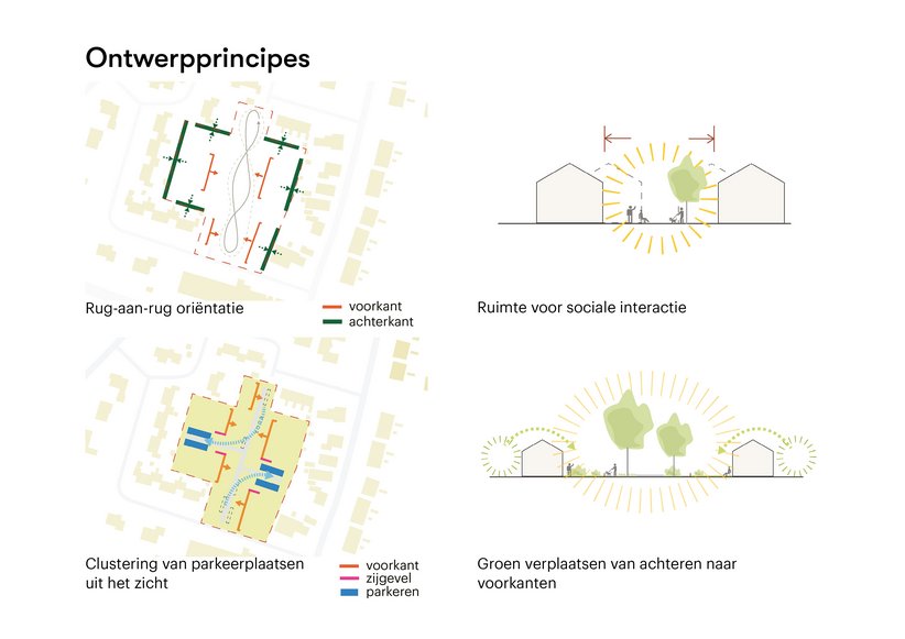 Tekeningen ontwerpprincipes