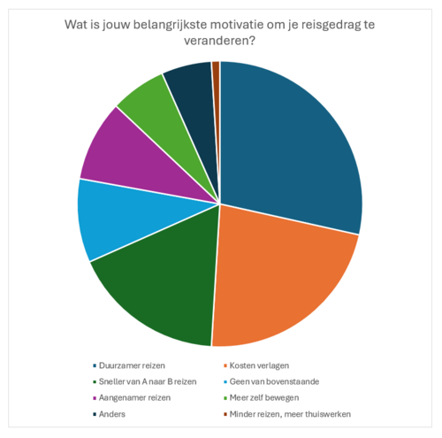 cirkeldiagram